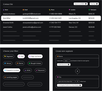 Mock up of a CRM dashboard displaying a contact list and segment creation tools. The contact list includes names, emails, phone numbers, locations, and total spent, with Kyle Miller from Los Angeles highlighted. Below, there are options to filter contacts by segment, city, sign-up forms, venue, genre, and other criteria. The 'Create new segment' section shows a filter for users who have purchased tickets for EDM/Electronic events and live within 25 miles of Los Angeles, California.