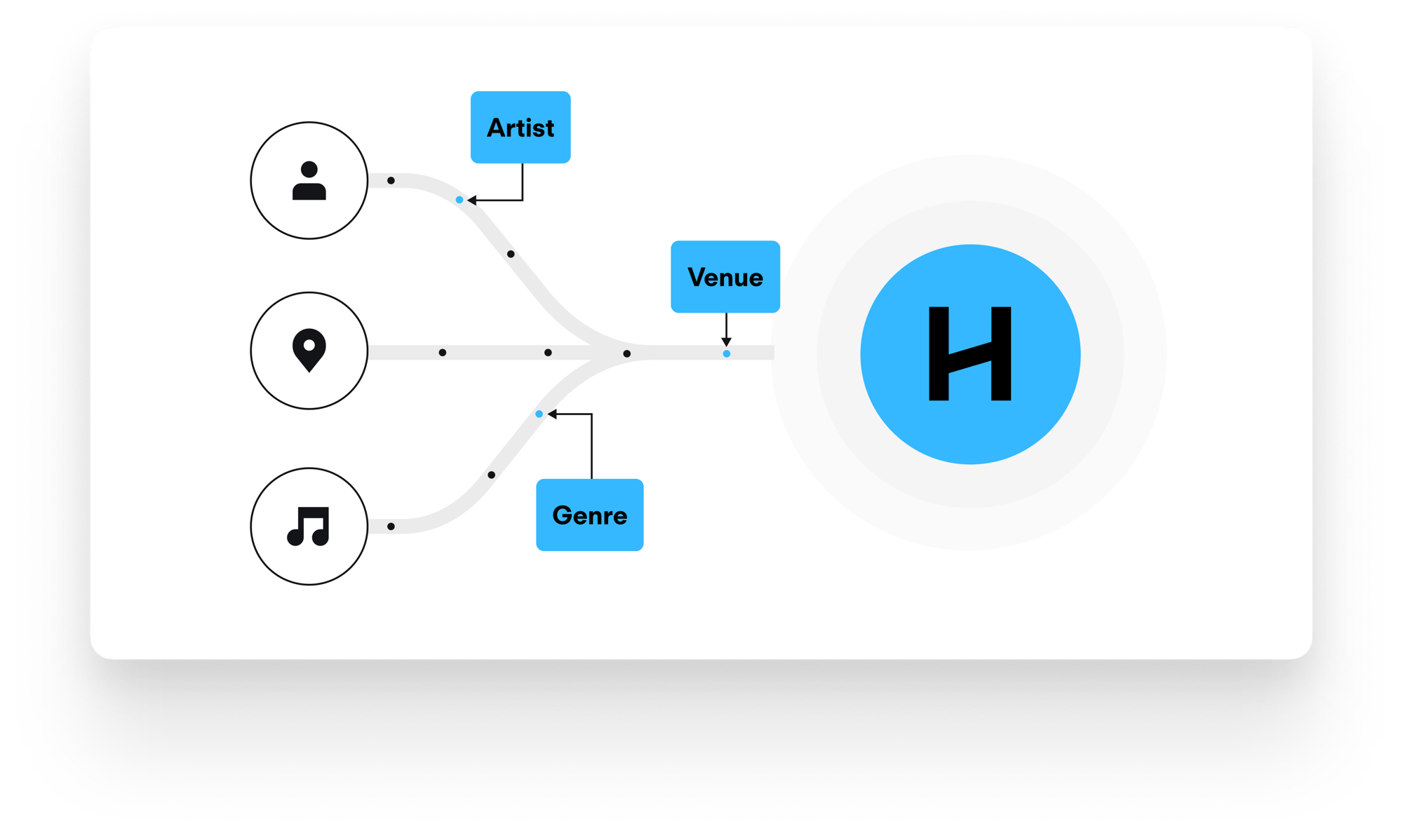 Data that syncs